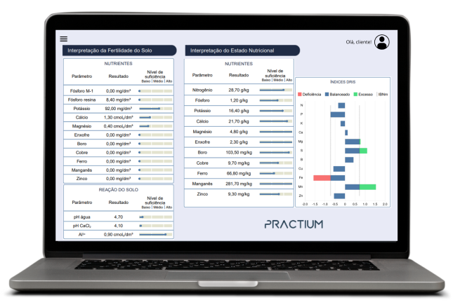 Interpretação de Análises Agronômicas